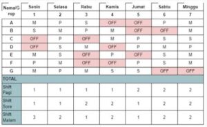 Contoh Jadwal Kerja 3 Shift 24 Jam 2, 3 Grup & 4 Grup